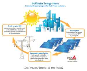 Gulf Power Solar Program Approved